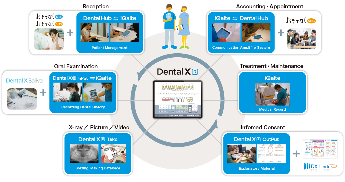 overview of Dental XR Family